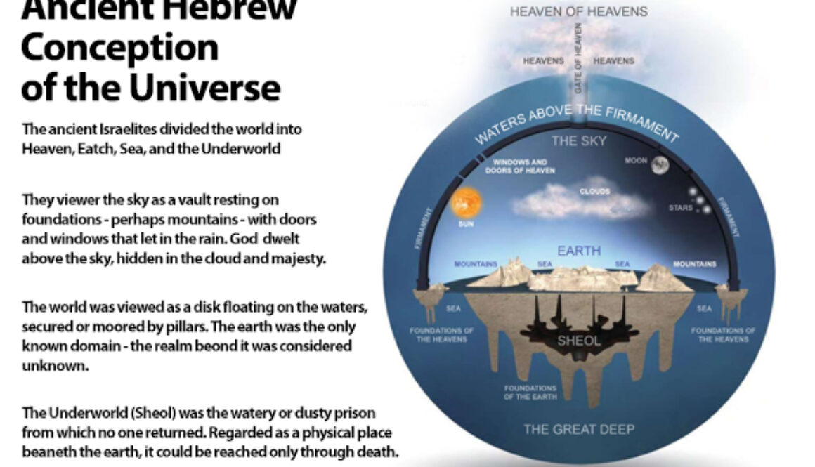 Ancient-Hebrew-Concept-of-the-Universe