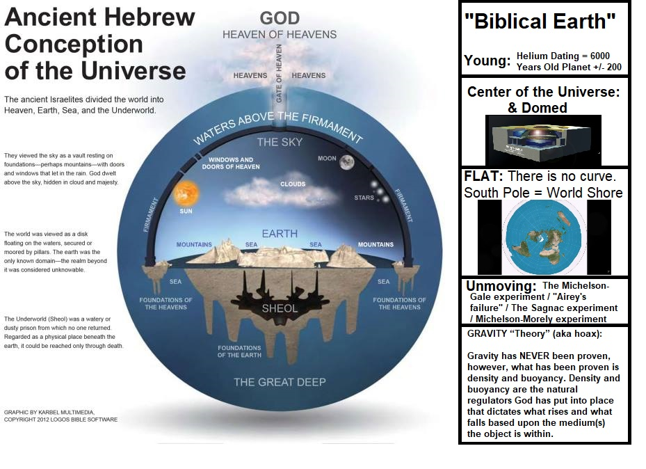 Biblical Earth Facts
