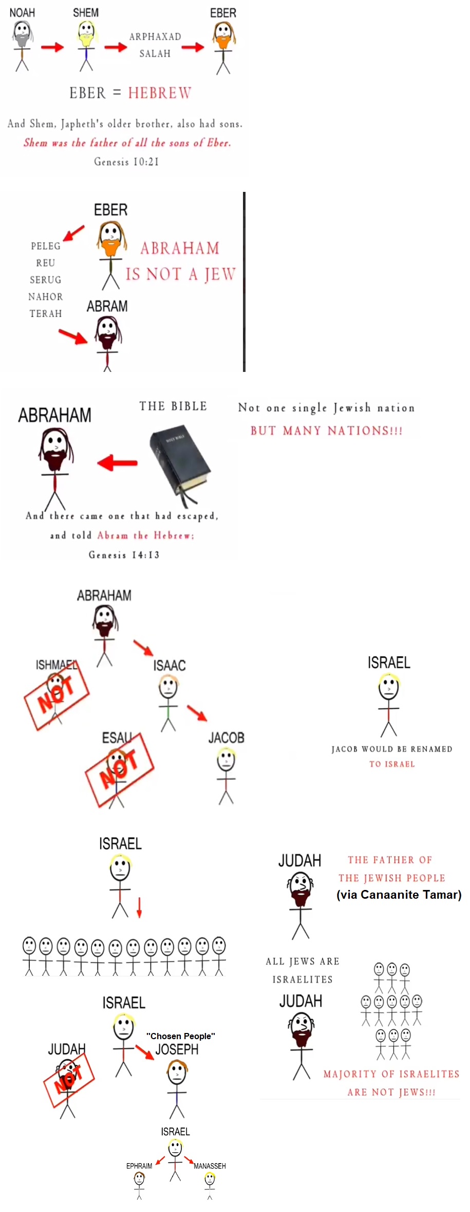 Abraham Not A Jew - Not Gods Chosen People