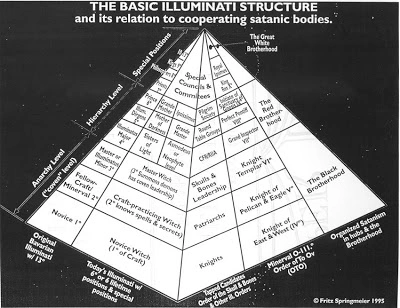Pyramid of Elite Power