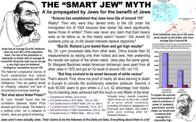 Smart Jew Myth