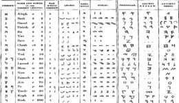 The-Etymology-of-Words-Decoding-The-Secrets-of-The-Ancients