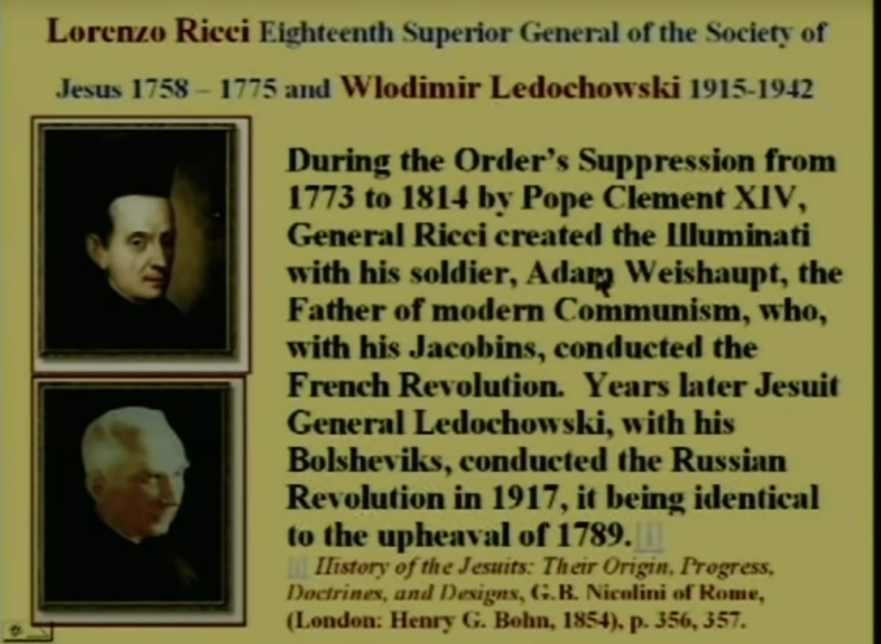 Jesuits Suppressed by Papacy