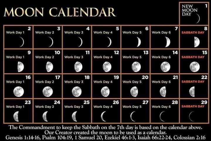 Moon Calendar Sabbaths
