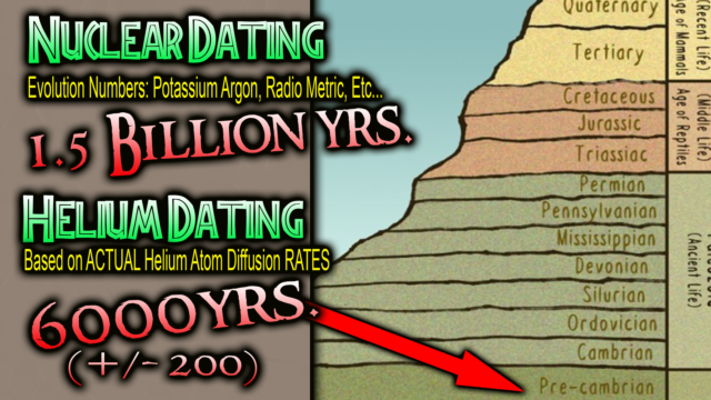 Young Earth Dating
