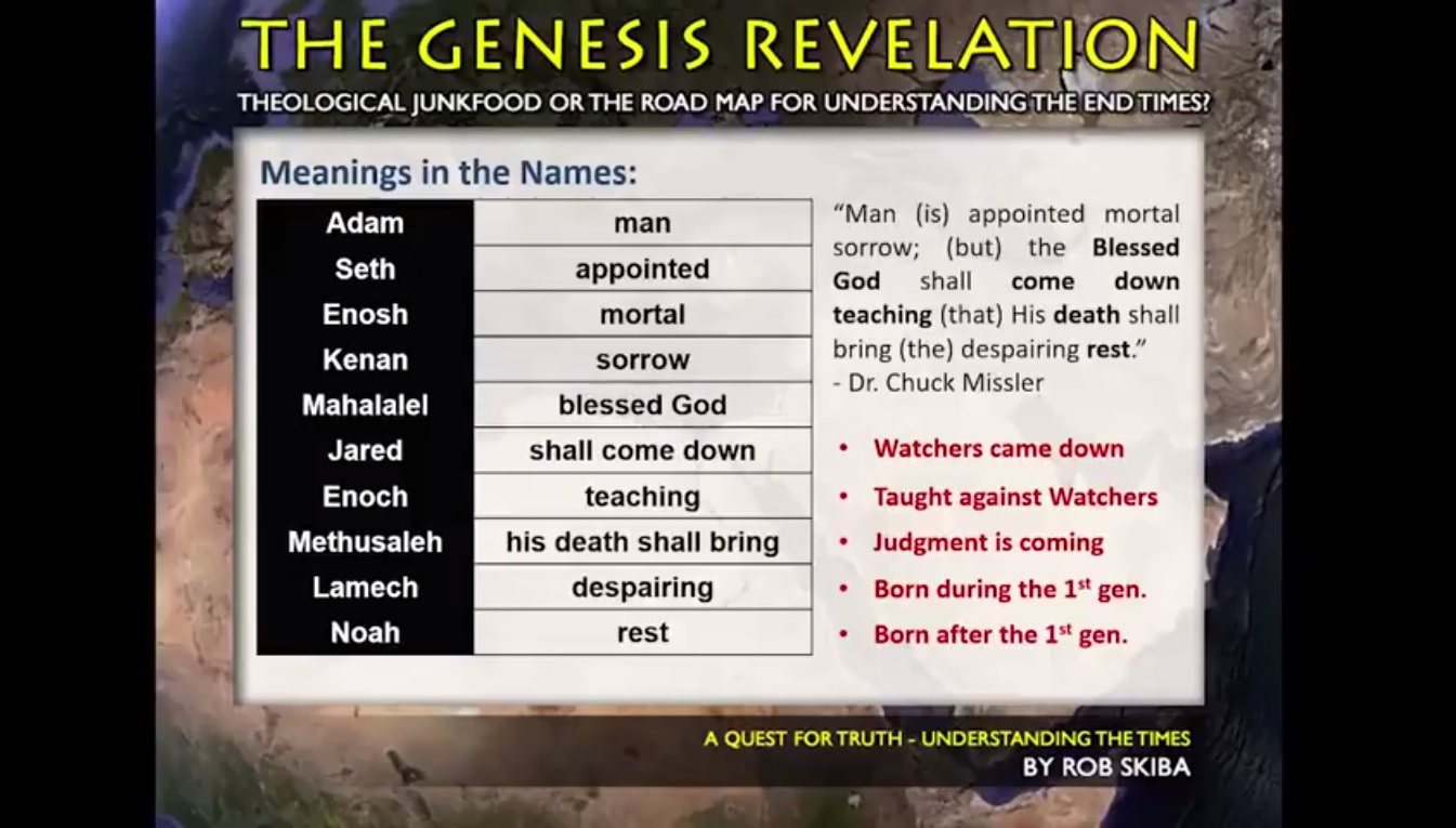 Meanings of the Names - Adam's Lineage